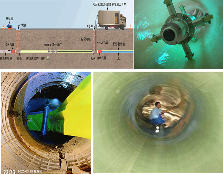 略阳UV-CIPP内衬修复