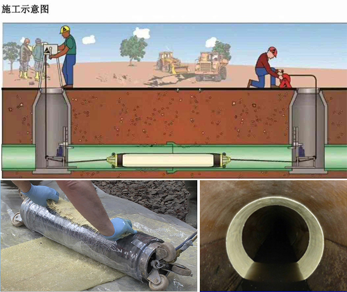 略阳管道局部点状修复